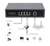120W Gigabit Ethernet PoE Switch, 4x PoE+ Ports, Up To 30W Per Port, 802.3af/at Compliant, Fanless Design, High-Speed 10/100/1000M Ethernet Port, Network Switch PoE